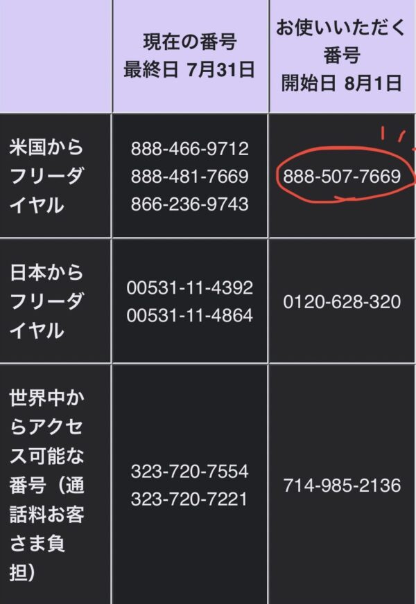 USバンクジャパンカスタマーサービスユニットの統廃合後の電話番号