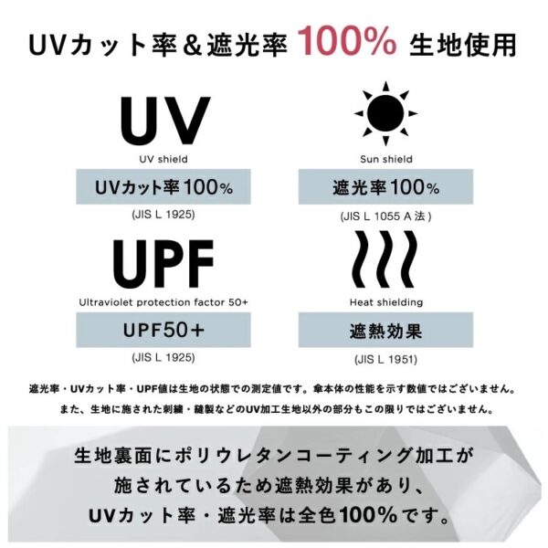 Wpc.イーザの機能まとめ画像