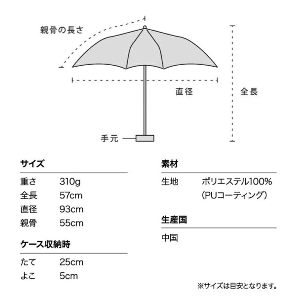 IZAのウィンド レジスタンスの詳細仕様図