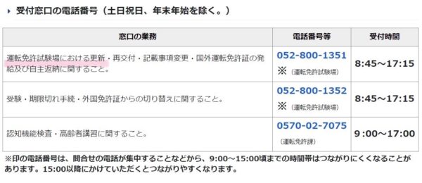 愛知県運転免許試験場の問い合わせ先の引用画像