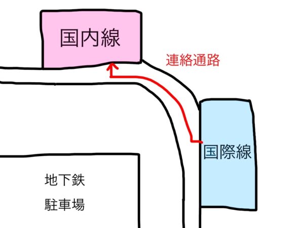 釜山の金海空港の国際線から国内線への行き方！