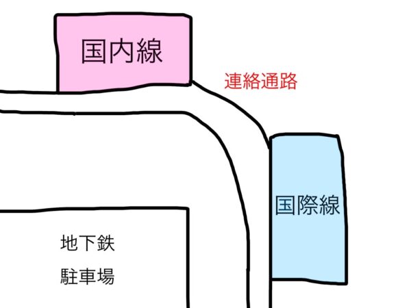 釜山の金海空港を上から見た手書きのイメージ図